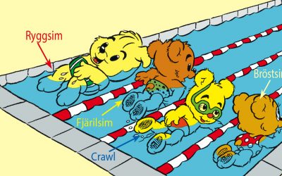 Bamses simskola – våra simsätt